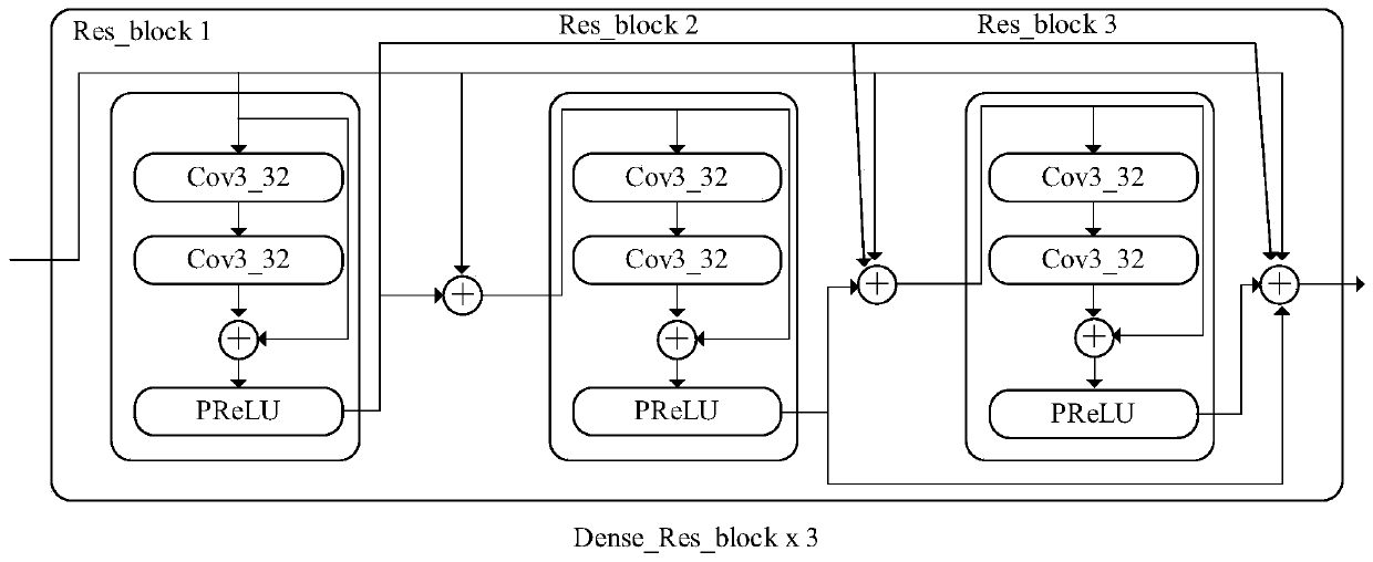 SAR image super-resolution reconstruction method