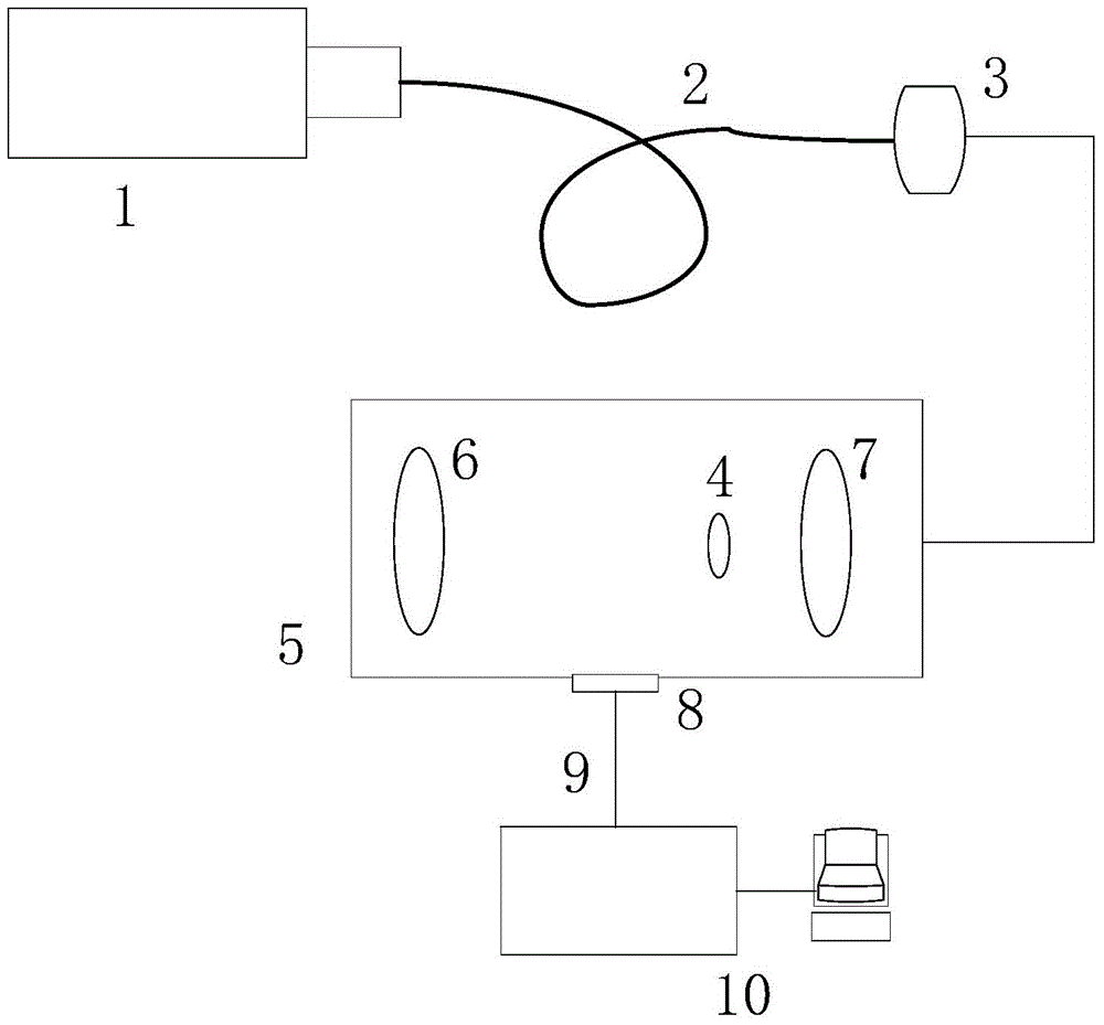 Raman spectrum enhancement device, raman spectrum enhancement system and raman spectrum enhancement method based on external resonant cavity technology