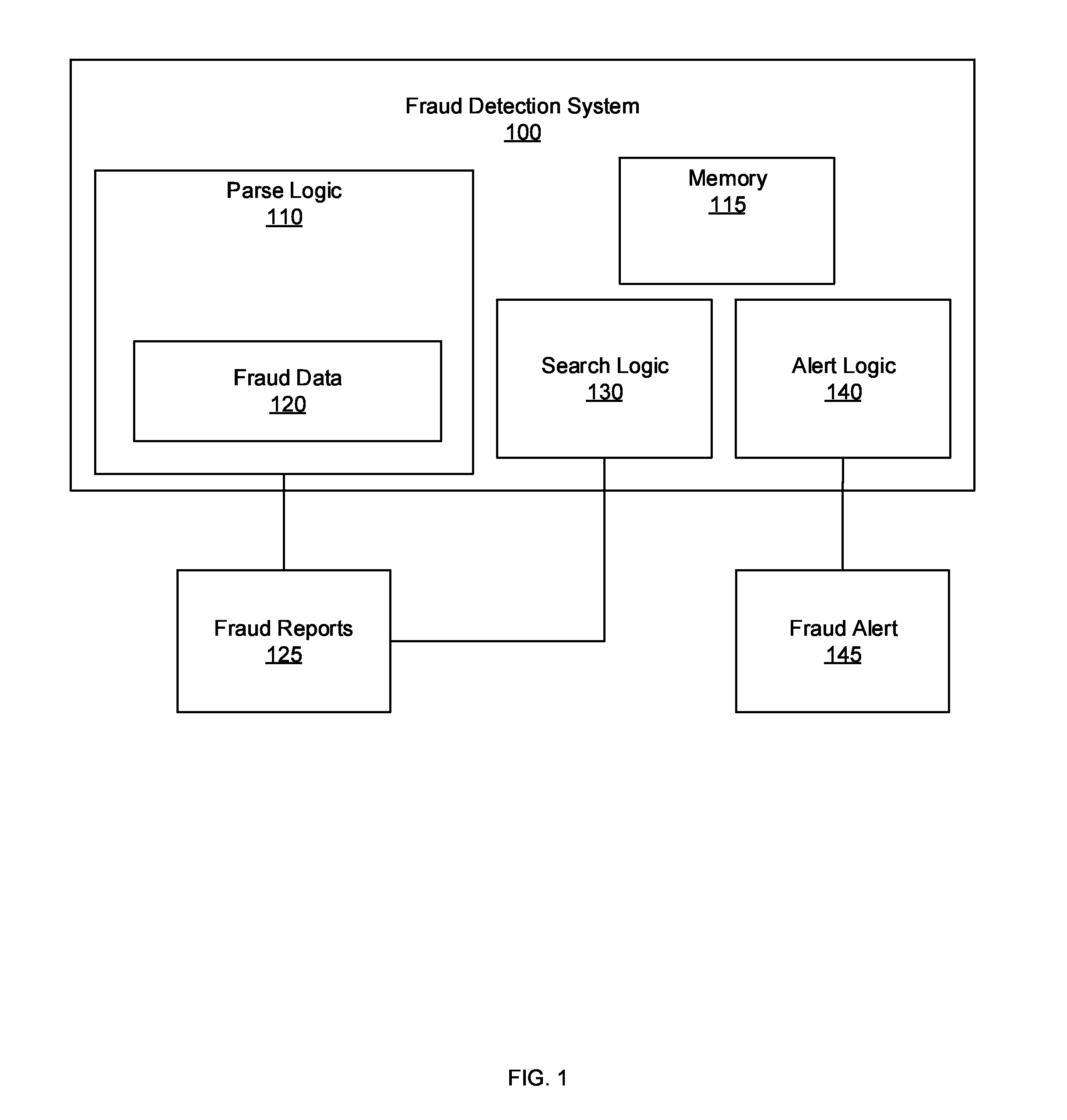 Automated secondary linking for fraud detection systems