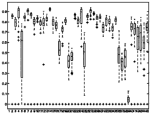 Medical image registration algorithm evaluation method based on deformation field