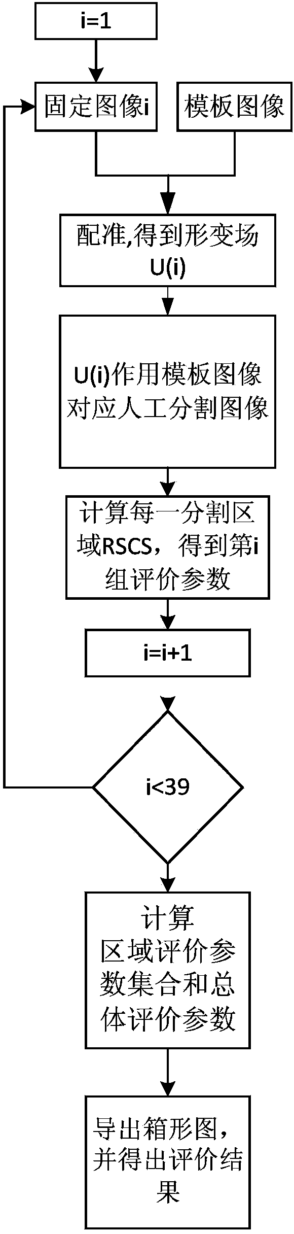 Medical image registration algorithm evaluation method based on deformation field