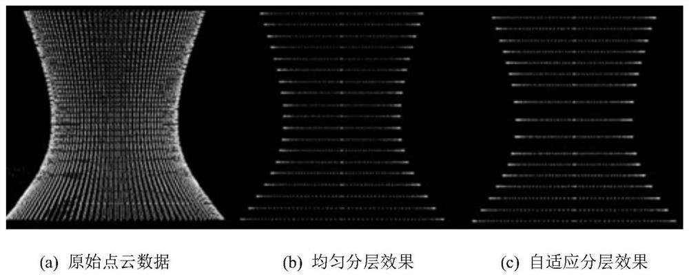 Adaptive plane layering method based on additive remanufacturing point cloud model