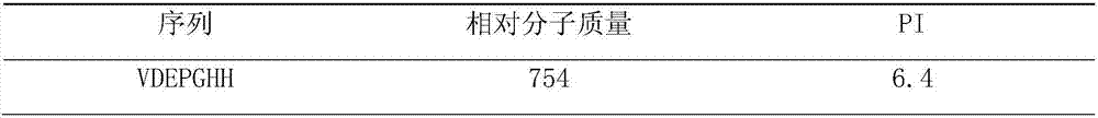 Production method for preparing silkworm chrysalis small peptides through bionic enzymatic hydrolysis