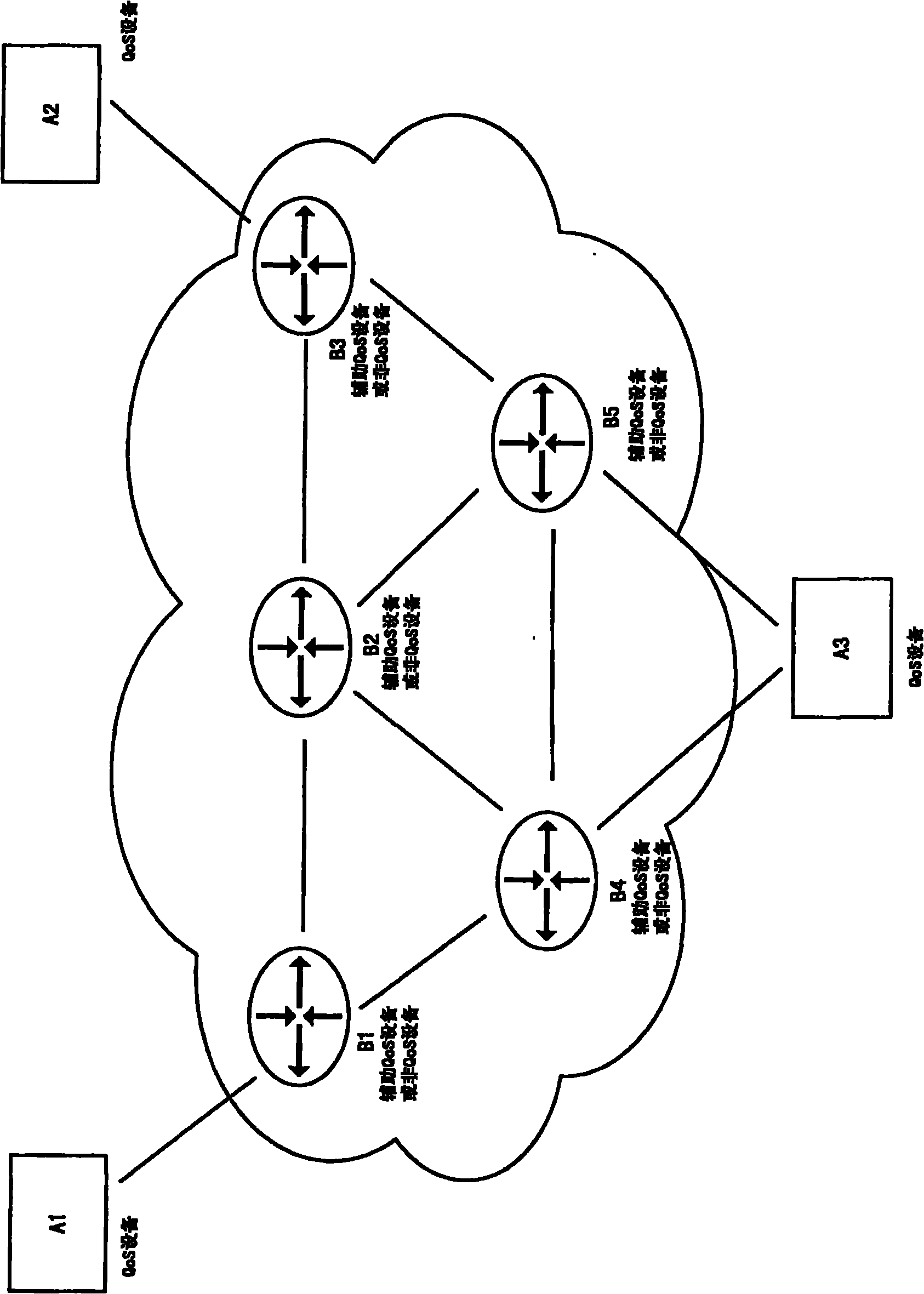 Terminal device, QoS implementation method and flow classifier thereof