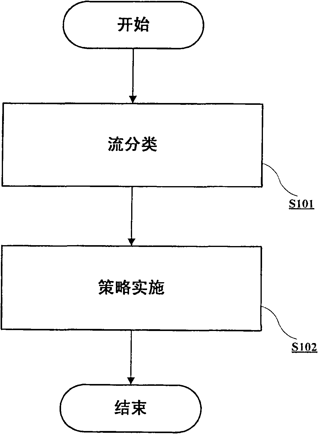 Terminal device, QoS implementation method and flow classifier thereof