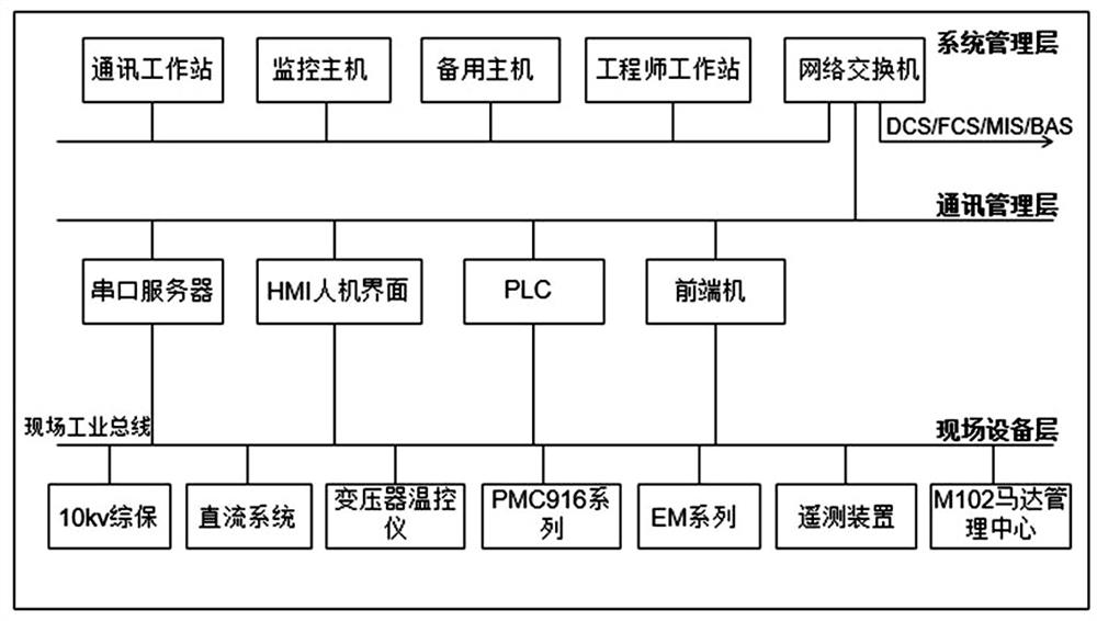 Power monitoring system based on big data fusion model