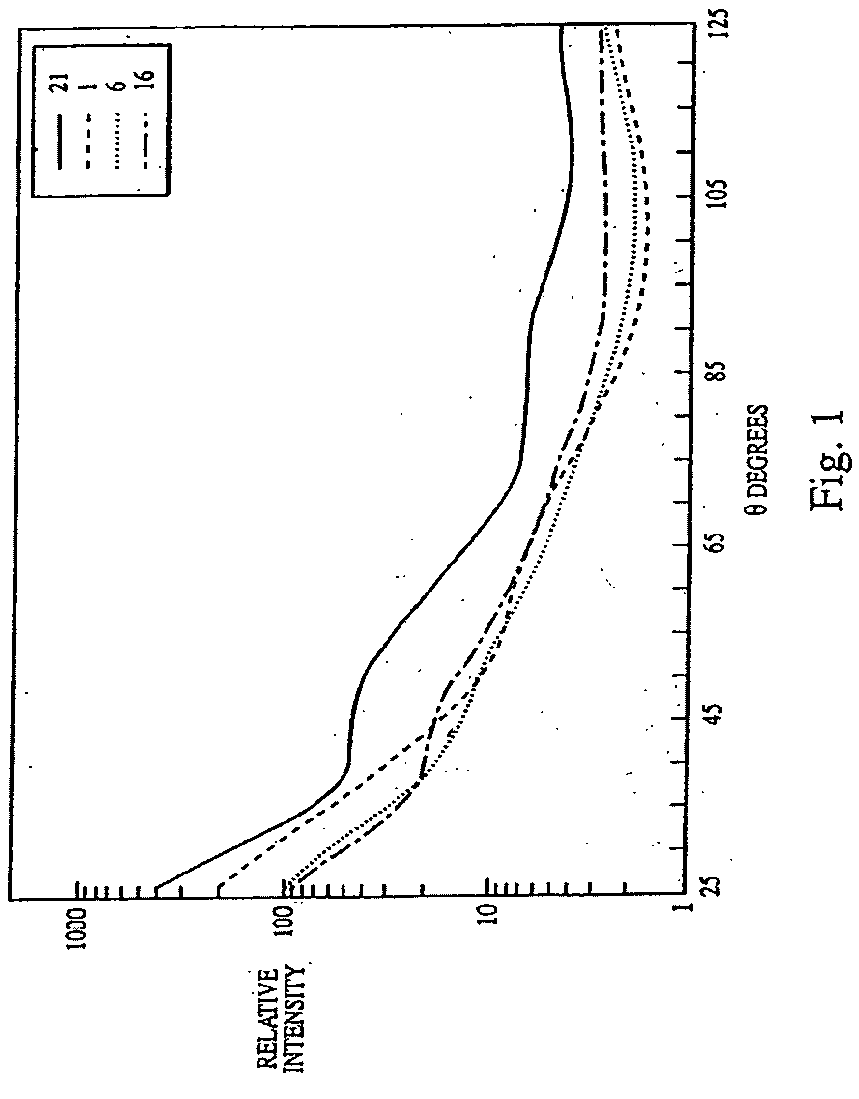 Methods, compositions and kits for biological indicator of sterilization