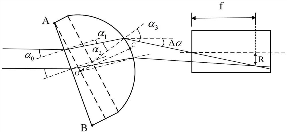 A 100-picosecond laser that suppresses thermal effects