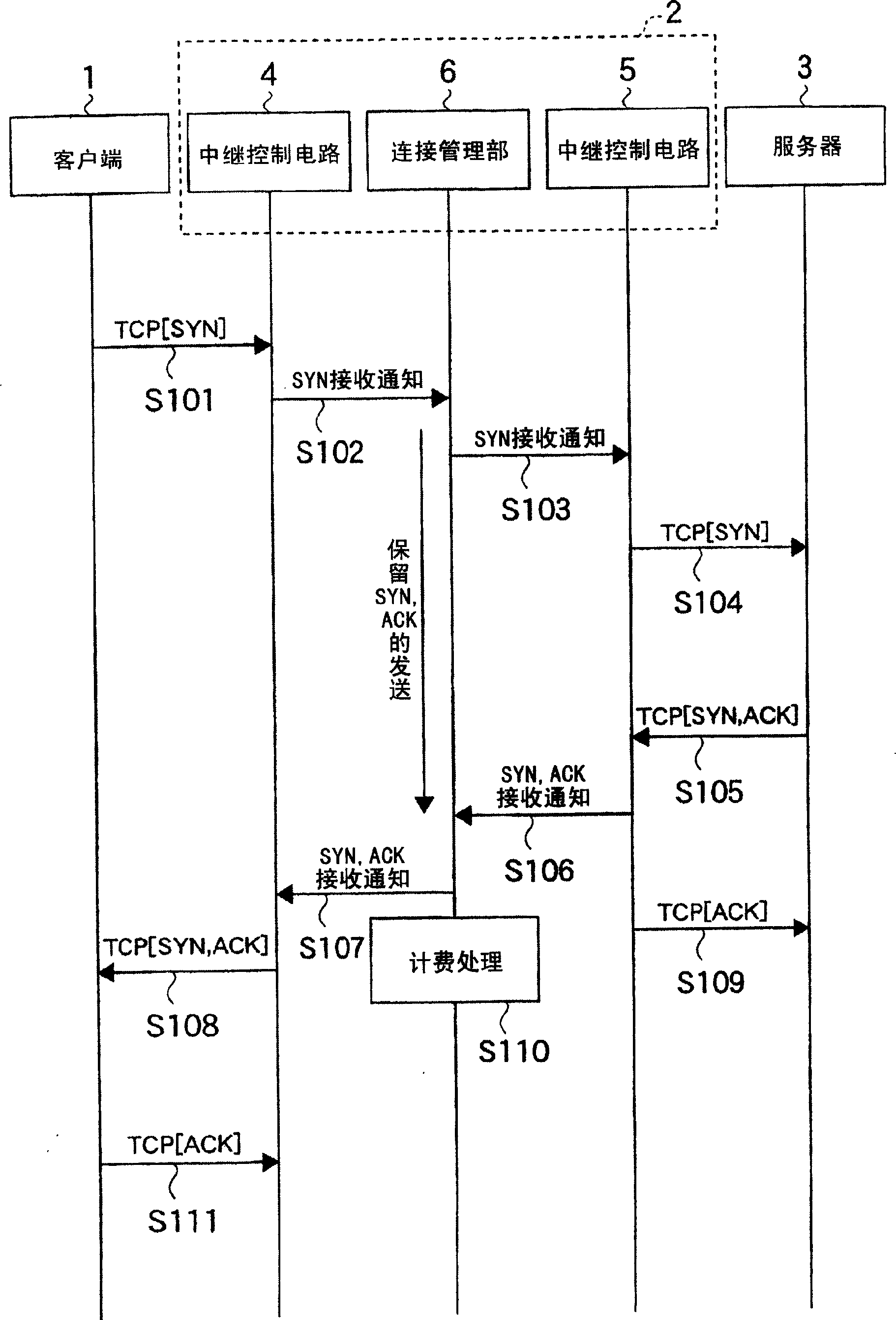 Communication control system, communication control method, and relay device