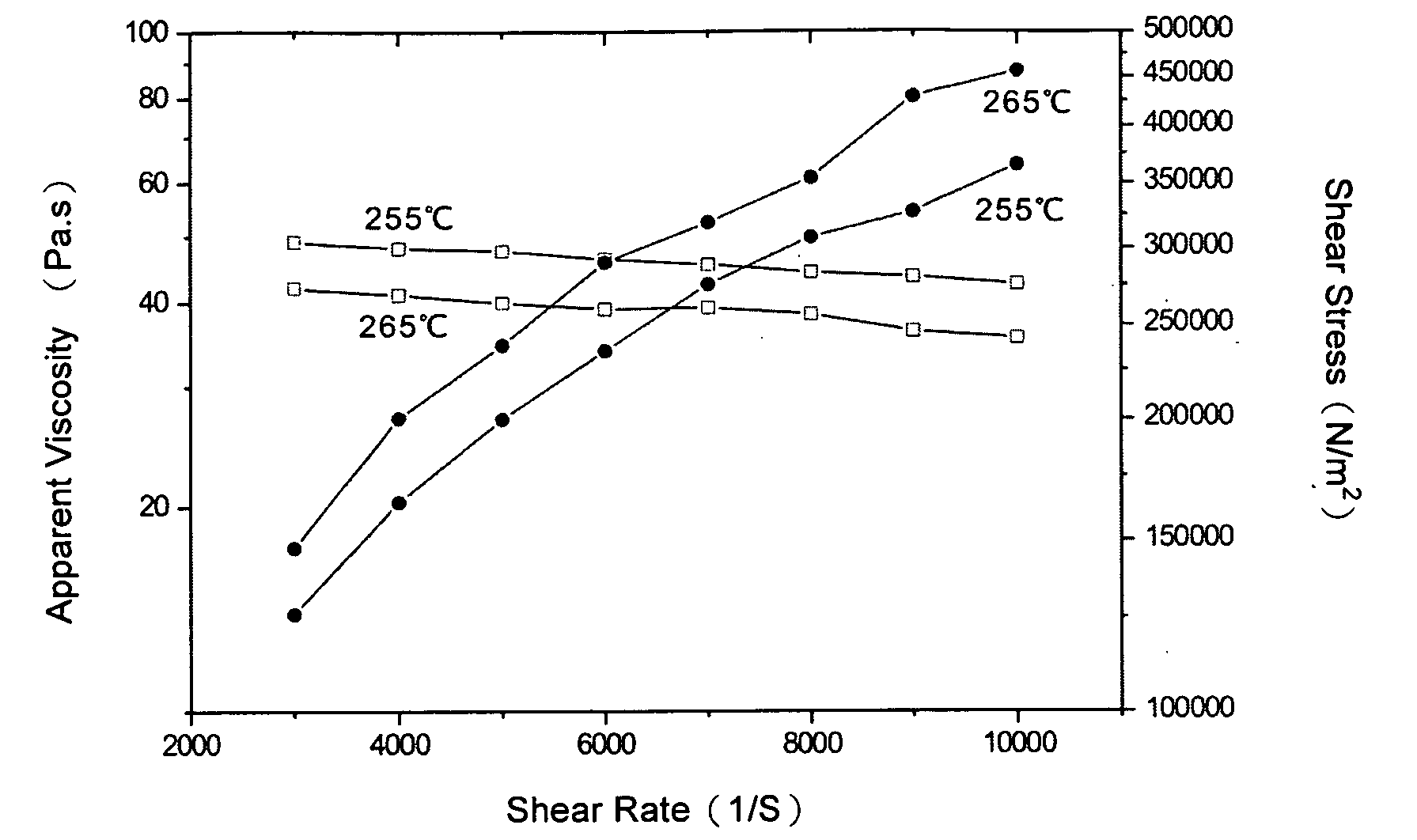 Triptycene Derivatives, Method for Synthesizing the Same and Application Thereof