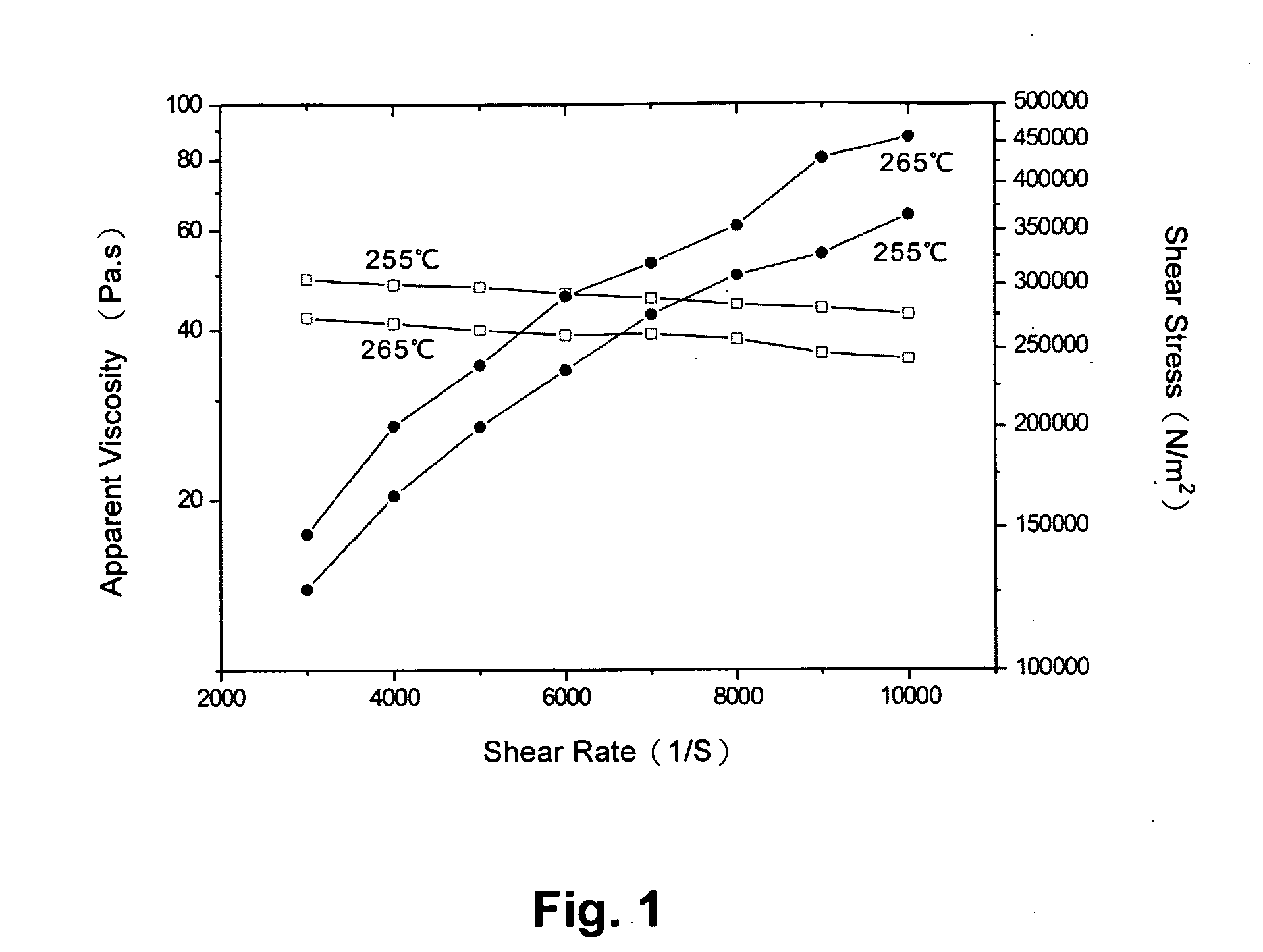 Triptycene Derivatives, Method for Synthesizing the Same and Application Thereof