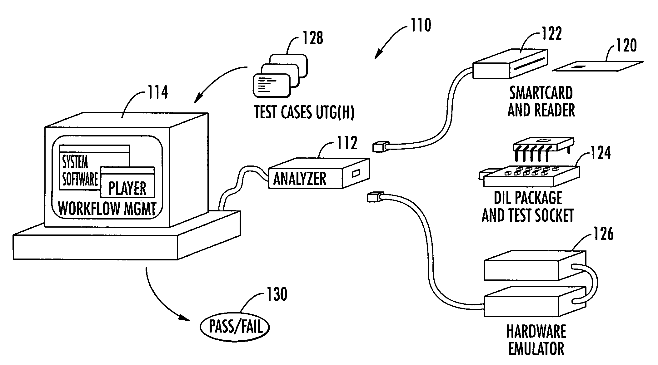 Smartcard test system and related methods