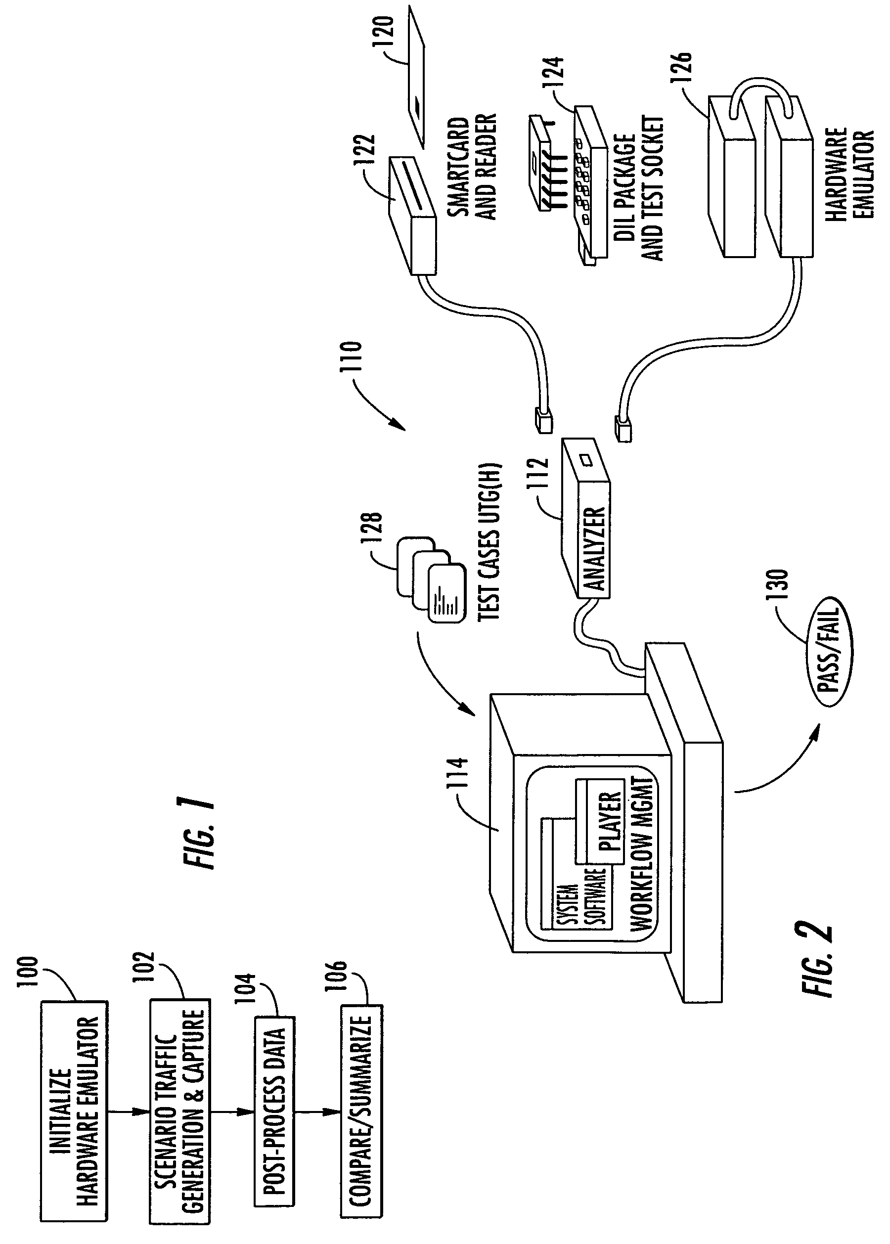 Smartcard test system and related methods