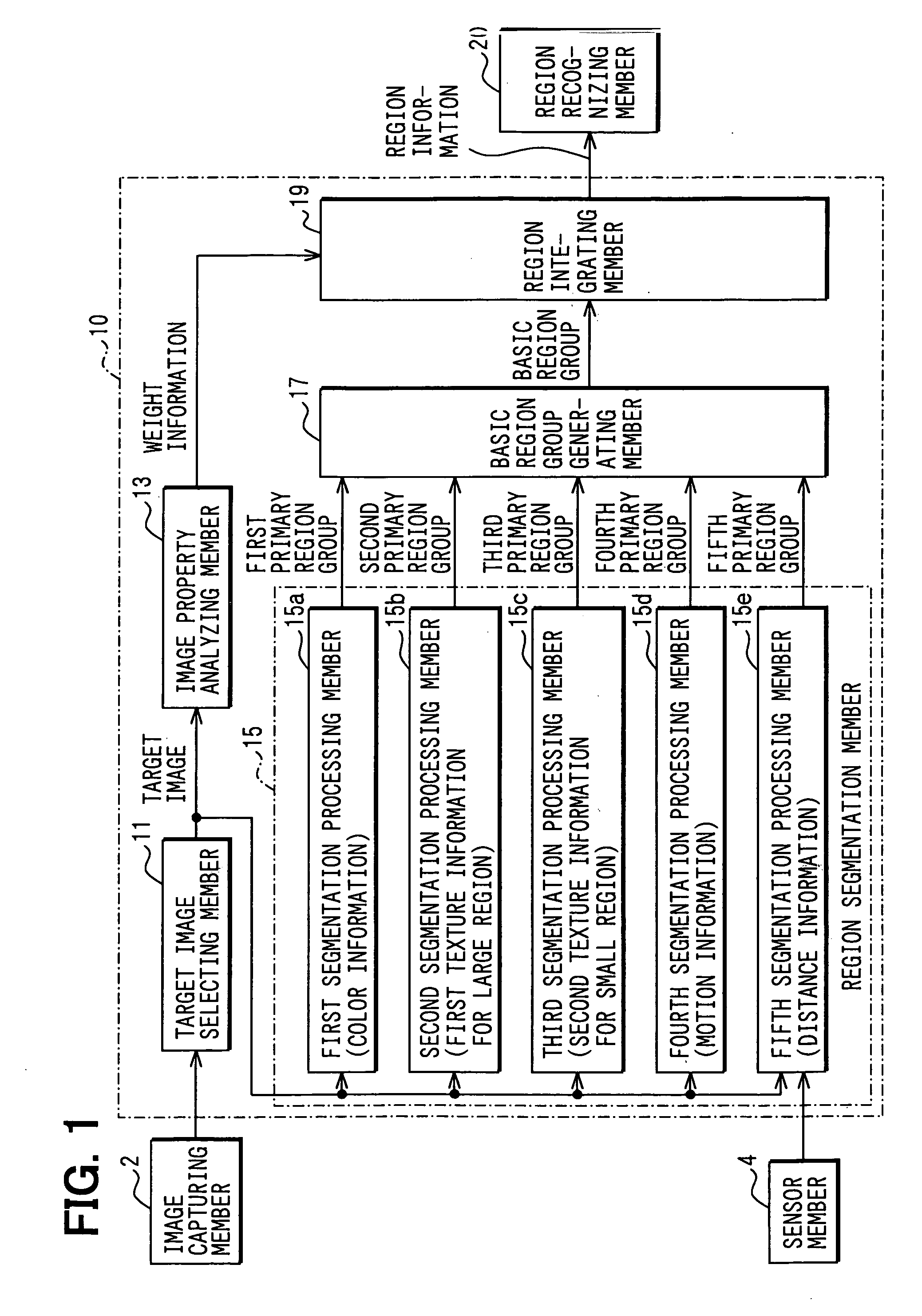 Method and device for dividing target image, device for image recognizing process, program and storage media