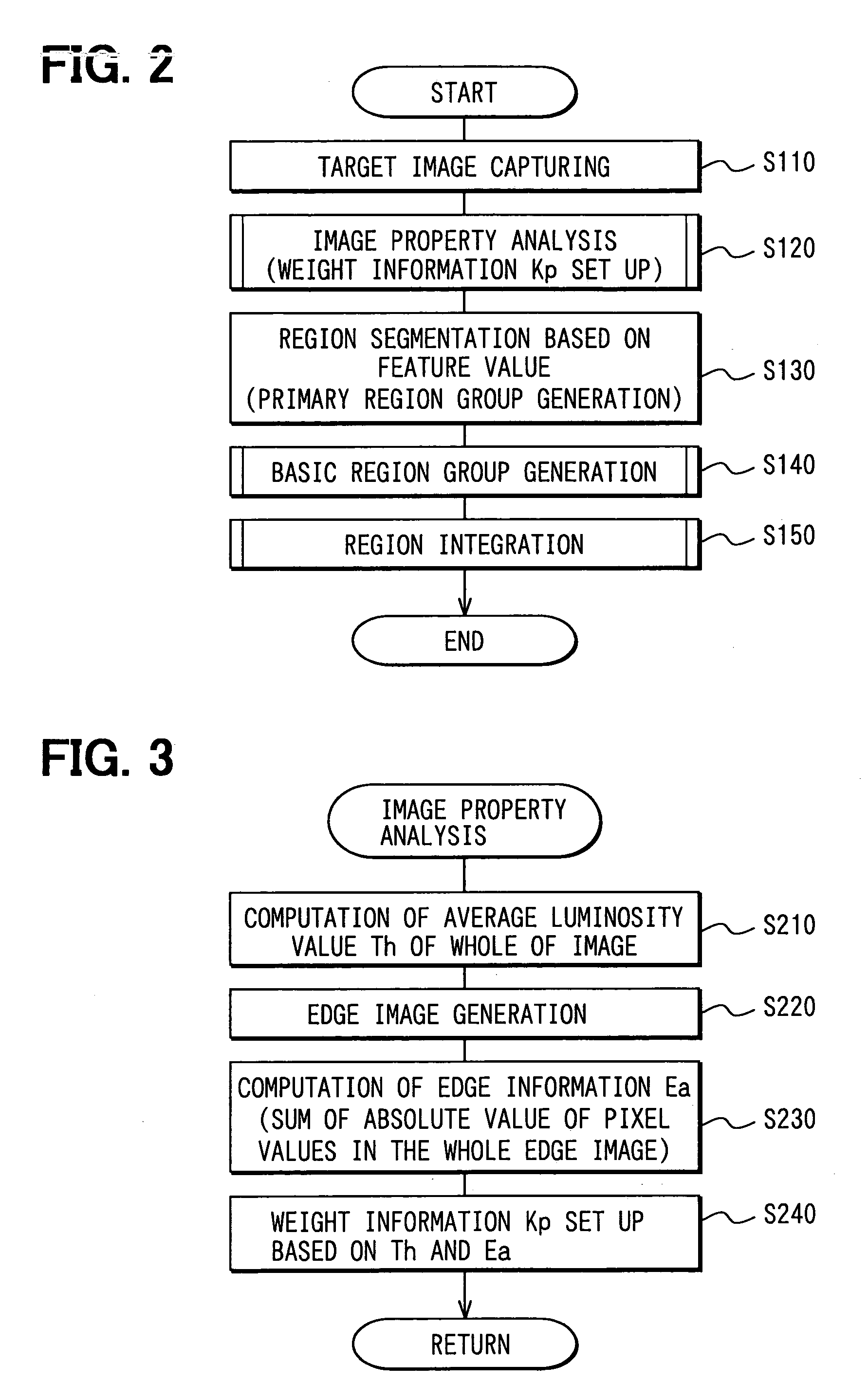 Method and device for dividing target image, device for image recognizing process, program and storage media
