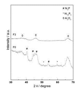 Catalyst for selective hydrogenation of butadiene and isomerization of 1-butylene, and preparation method and application thereof