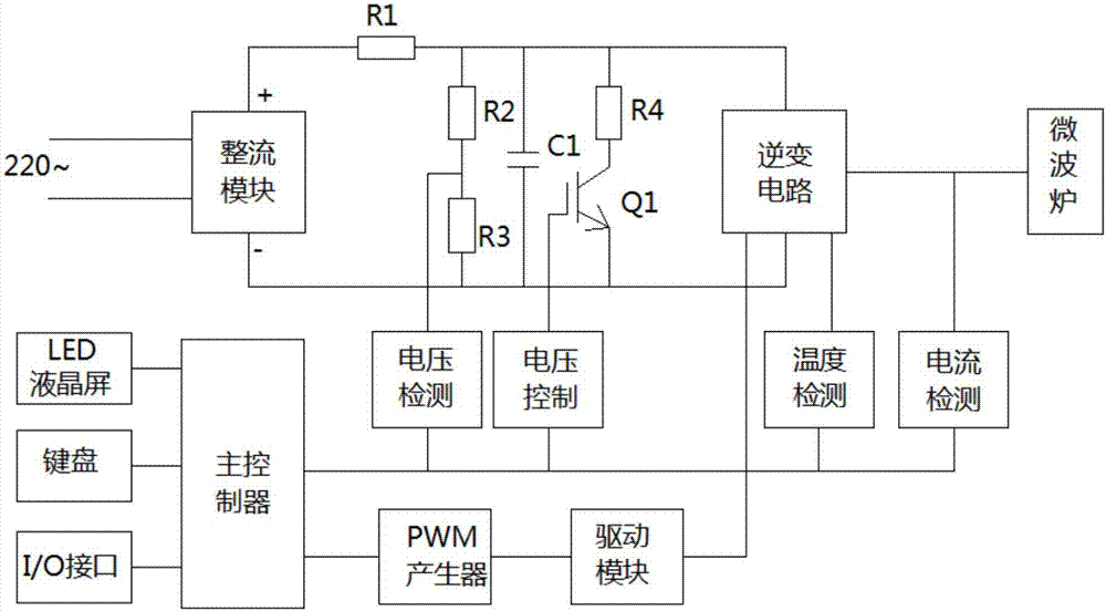 Smart control power source of variable frequency microwave oven