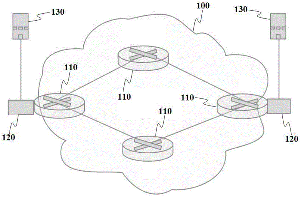 Routing and Spectrum Configuration Method and Device