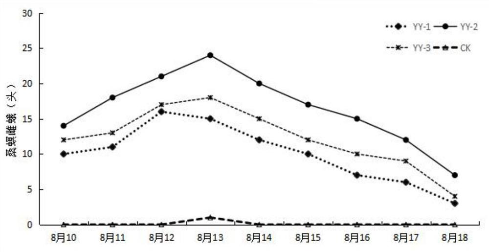 A kind of attractant of mulberry borer female moth and its preparation method and application