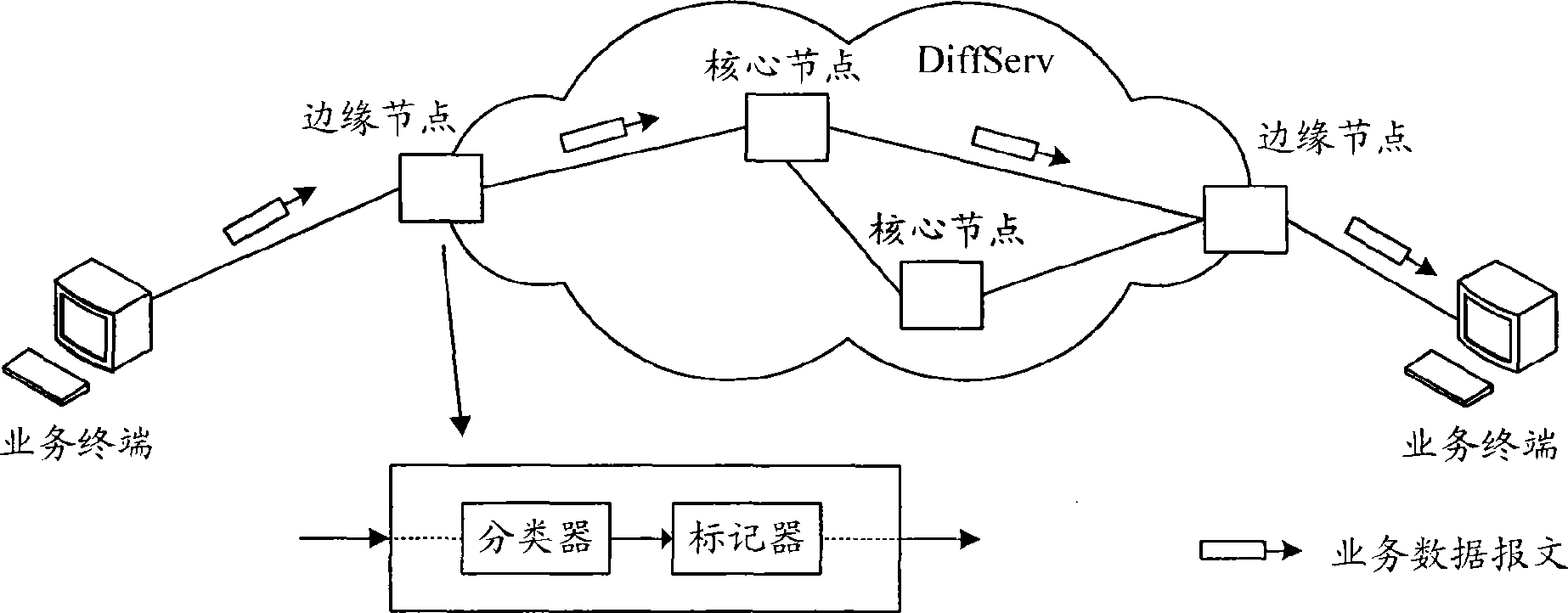 System and method for implementing self-governing QoS based on service network differentiation and IPv6 spreading head
