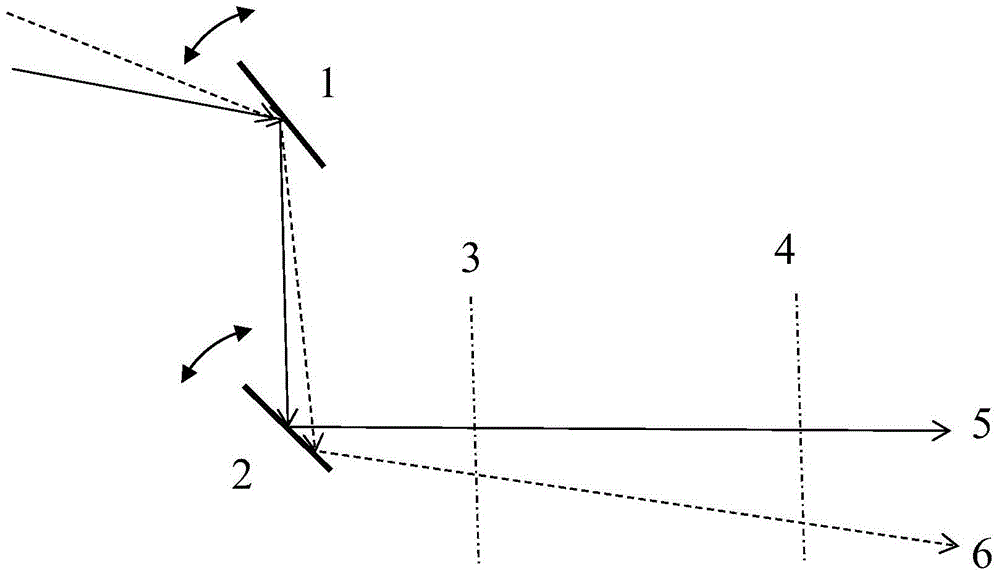 A multi-channel laser beam automatic collimation device