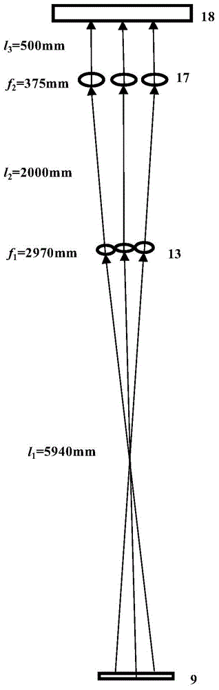 A multi-channel laser beam automatic collimation device