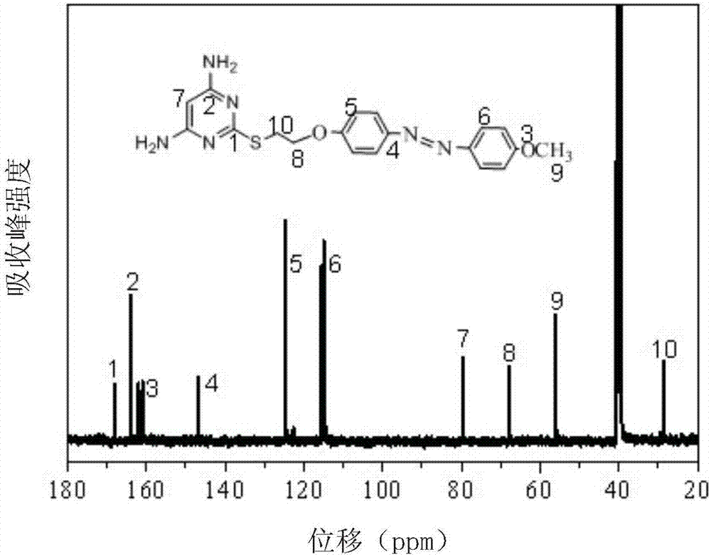 A kind of preparation method of polyimide polymer with azopyrimidine structural unit