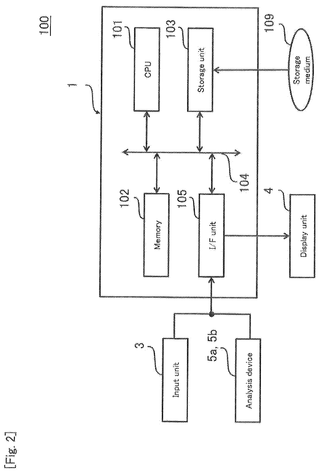 Pharmaceutical composition or food composition, and method for assessing effect of active ingredient in vivo