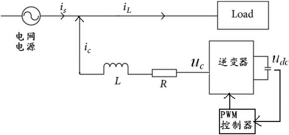 Active filter auto-disturbance rejection control method based on fuzzy PI compound control