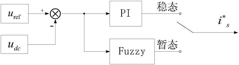 Active filter auto-disturbance rejection control method based on fuzzy PI compound control
