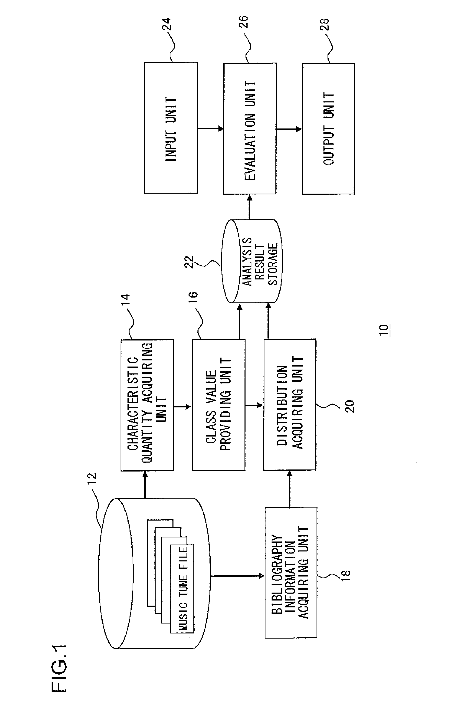 Music Information Processing Apparatus, Music Delivering System, And Music Information Processing Method That Can Satisfy A Request From A User