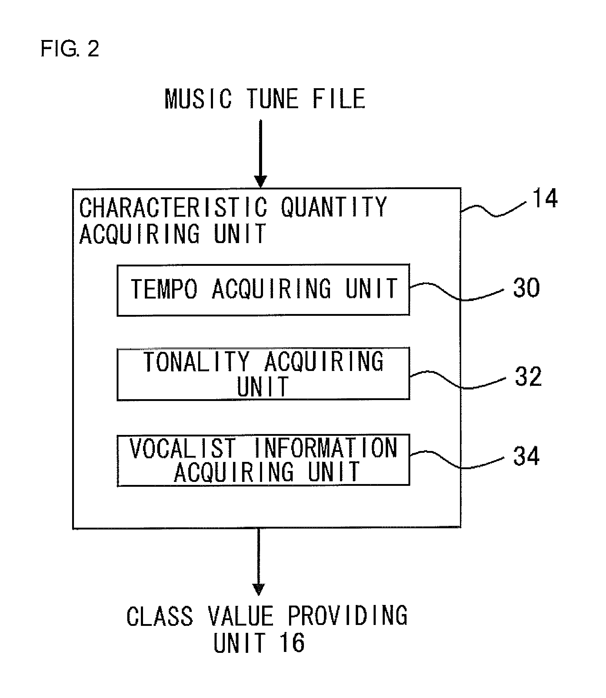 Music Information Processing Apparatus, Music Delivering System, And Music Information Processing Method That Can Satisfy A Request From A User