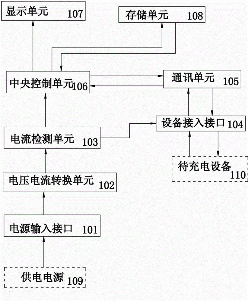 Power adapter working method