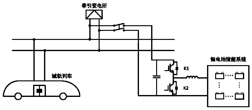 Control method of urban rail transit energy storage system based on pi loop to adjust discharge threshold