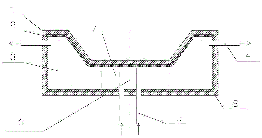 Composite crucible