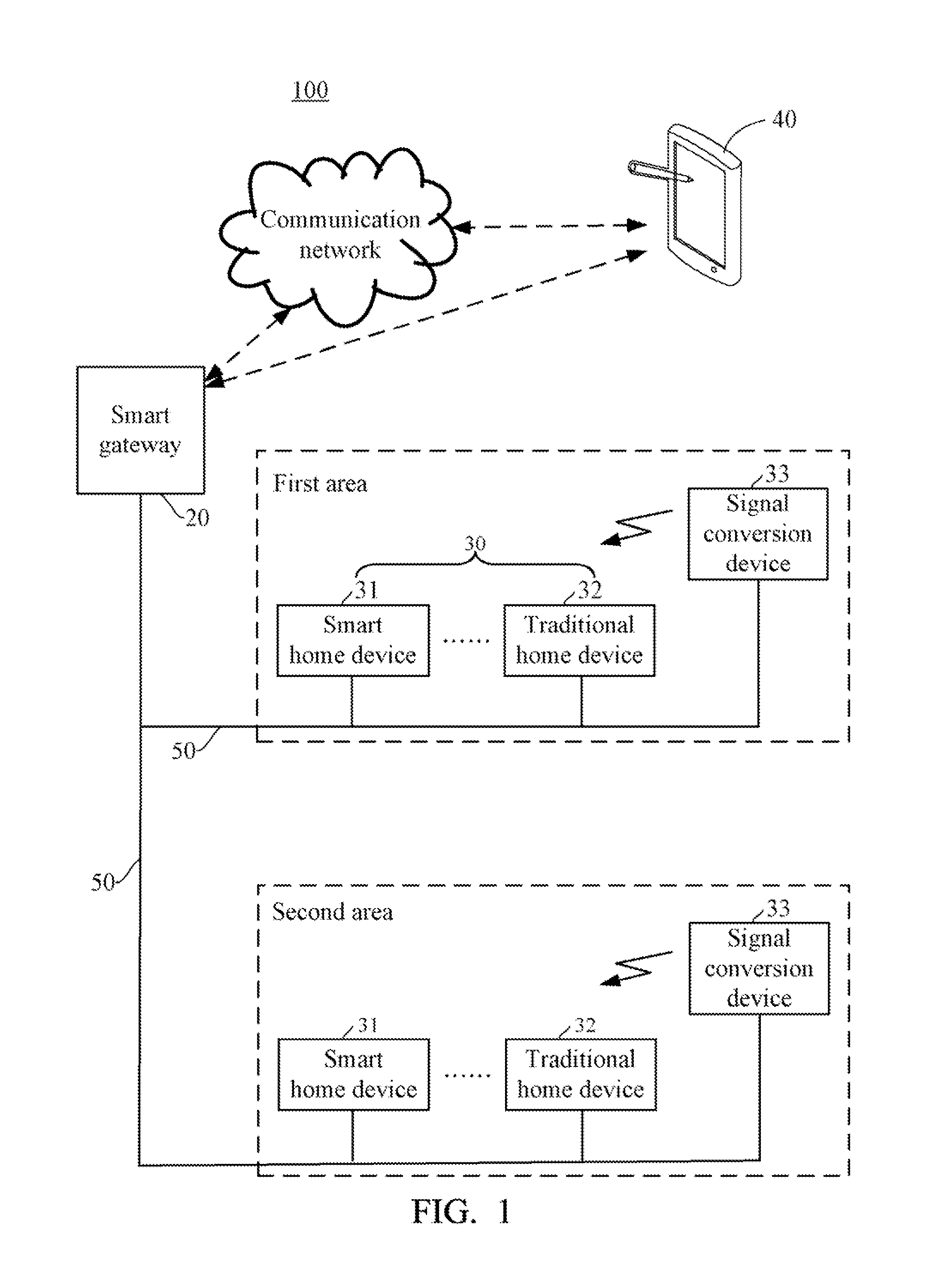 Signal conversion device and smart home network system using the same