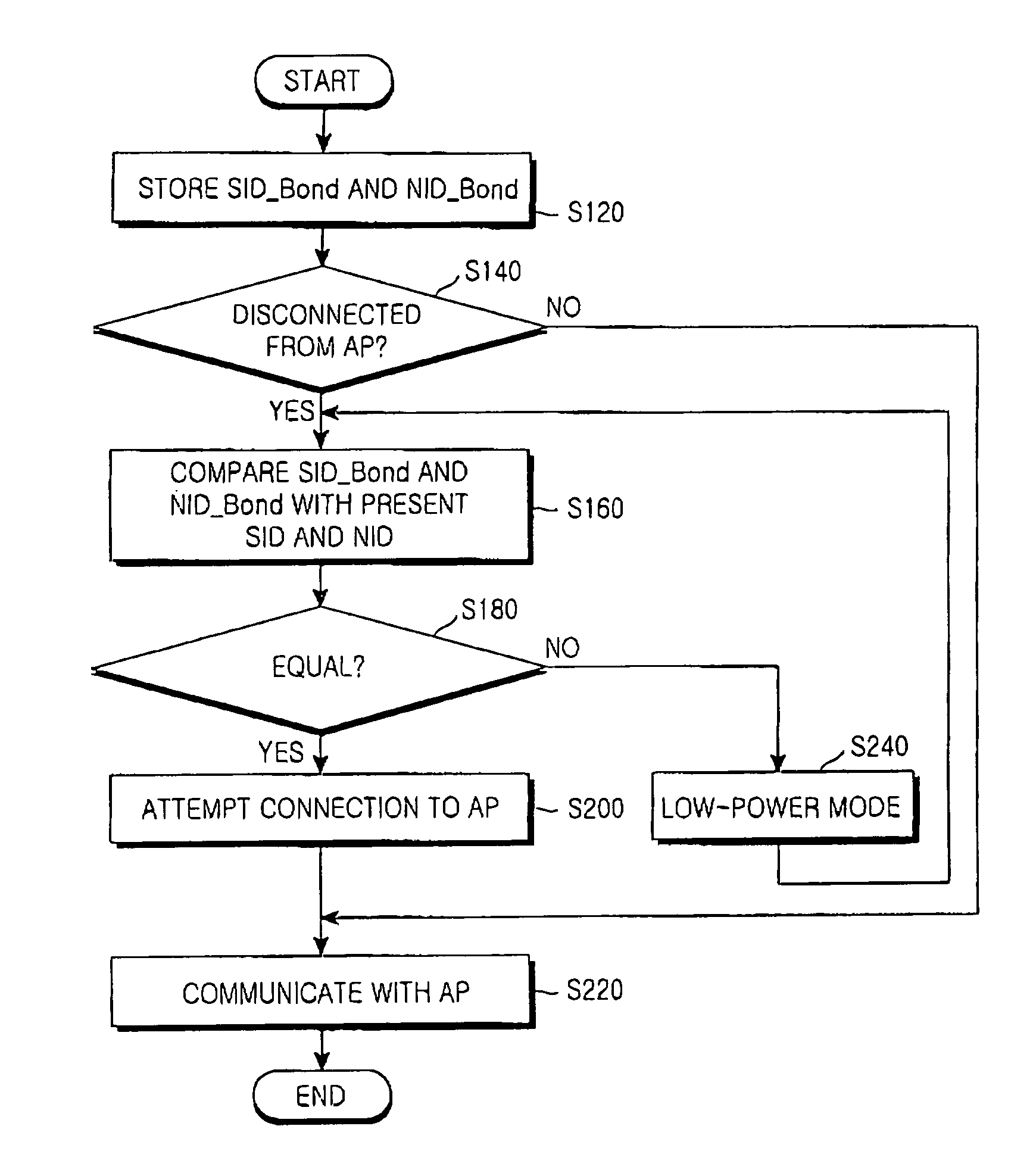 Method of connecting a mobile terminal including a bluetooth module and a bluetooth access point