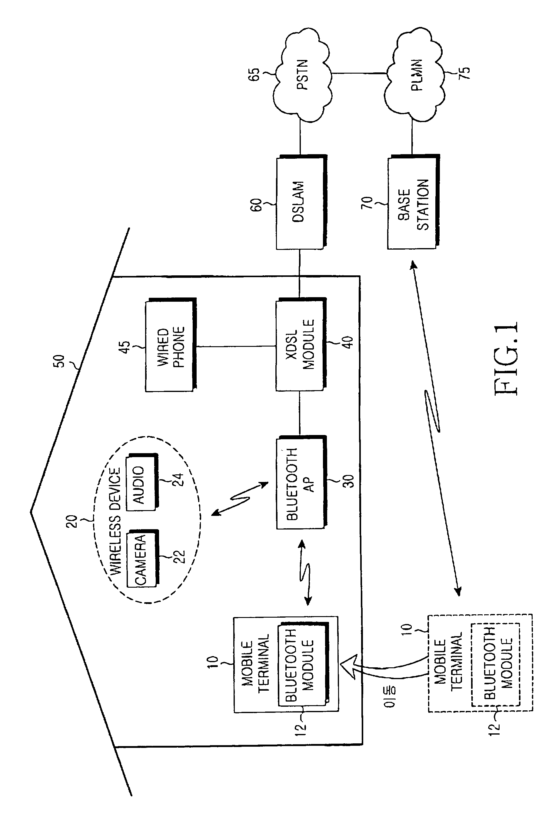 Method of connecting a mobile terminal including a bluetooth module and a bluetooth access point