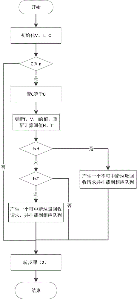 Garbage recovery method for solid-state storage device and system for garbage recovery method