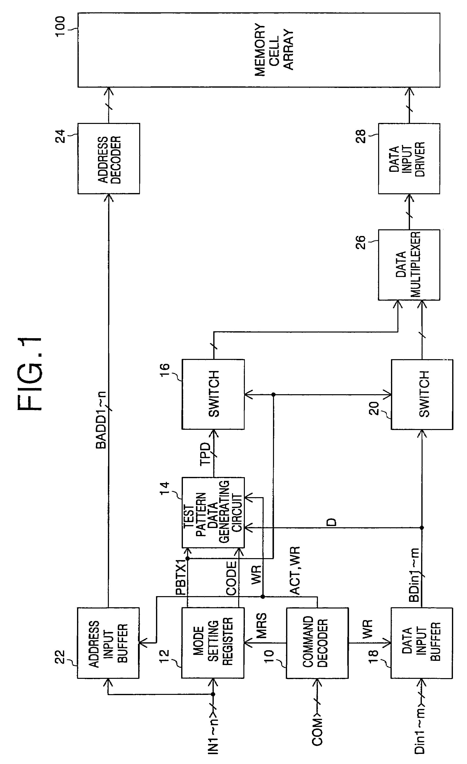 Semiconductor memory device and test pattern data generating method using the same