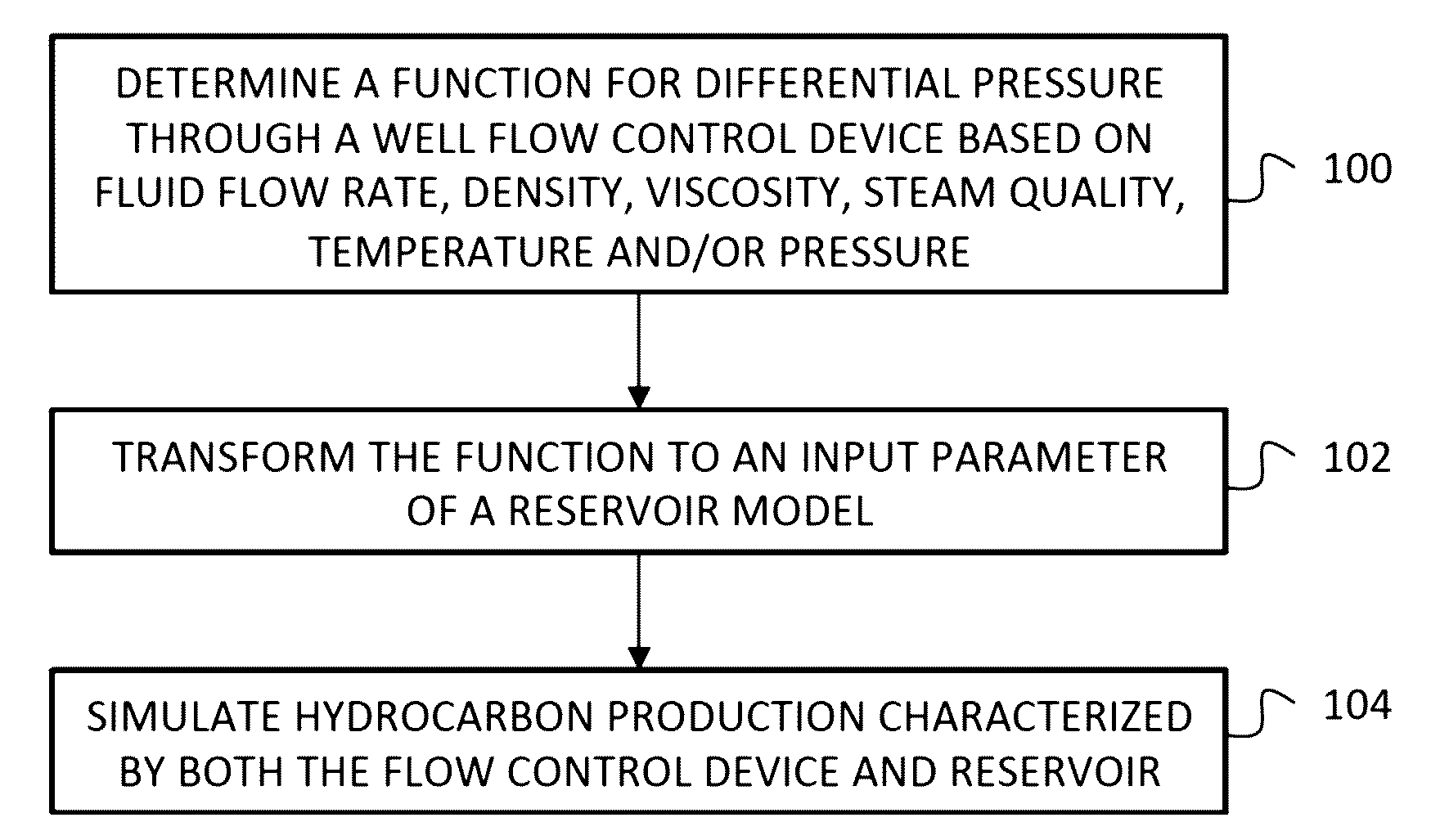 Fcd modeling