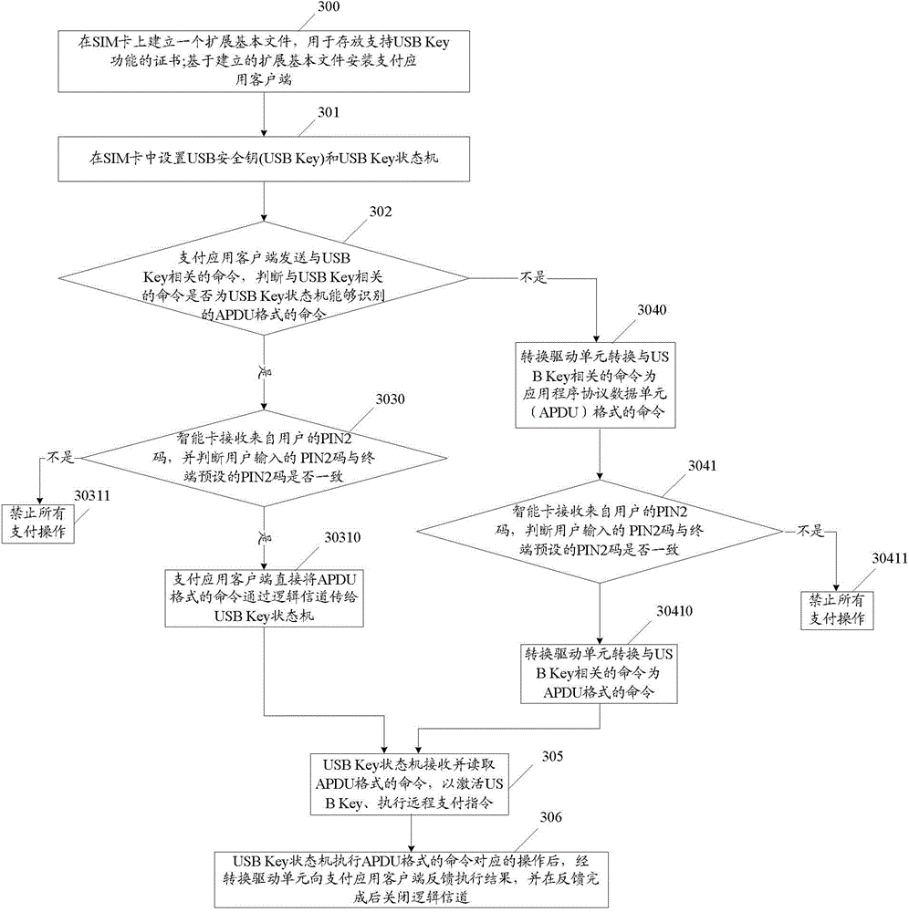Method and device for realizing remote payment