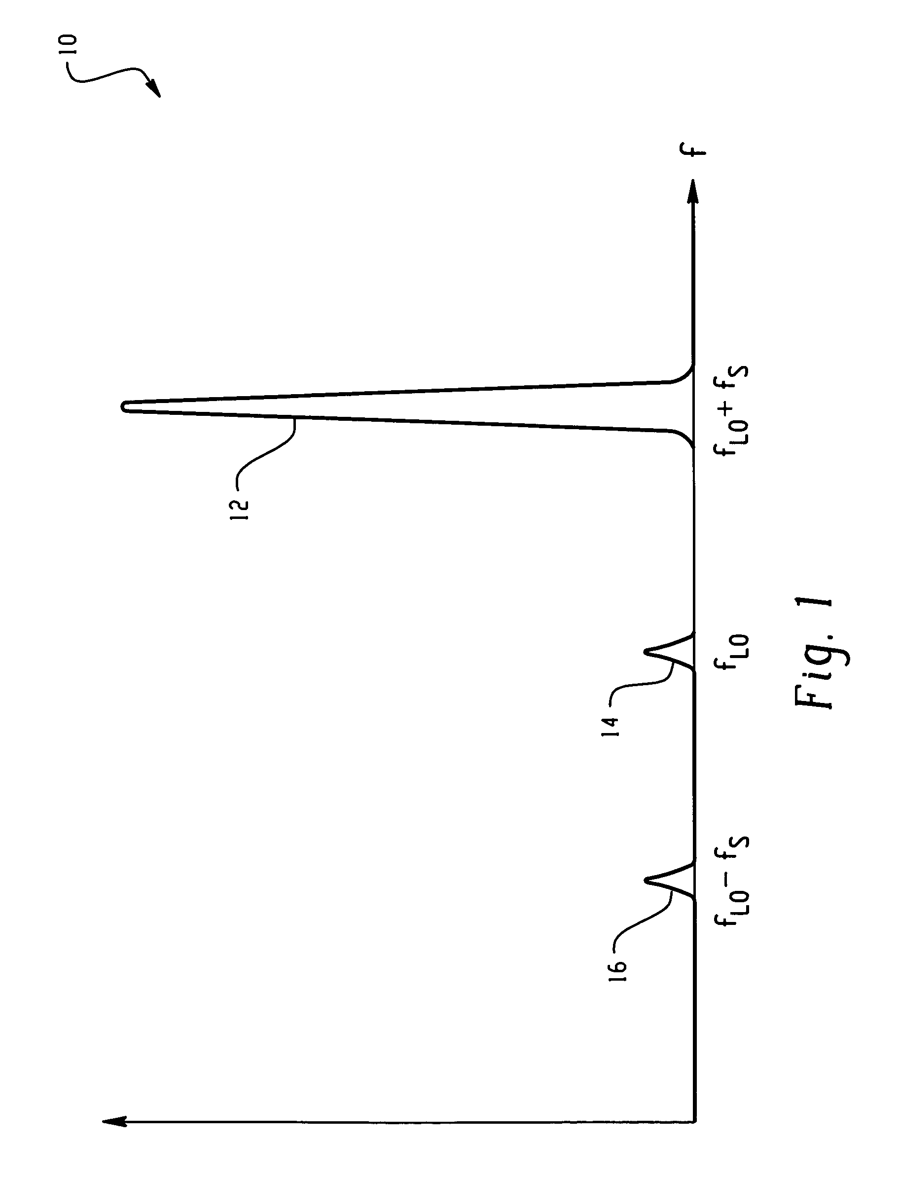 Residual carrier and side band processing system and method