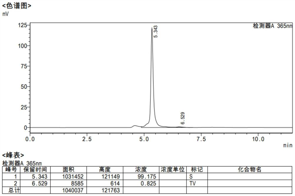 Berberine canagliflozin derivative as well as preparation method and application thereof