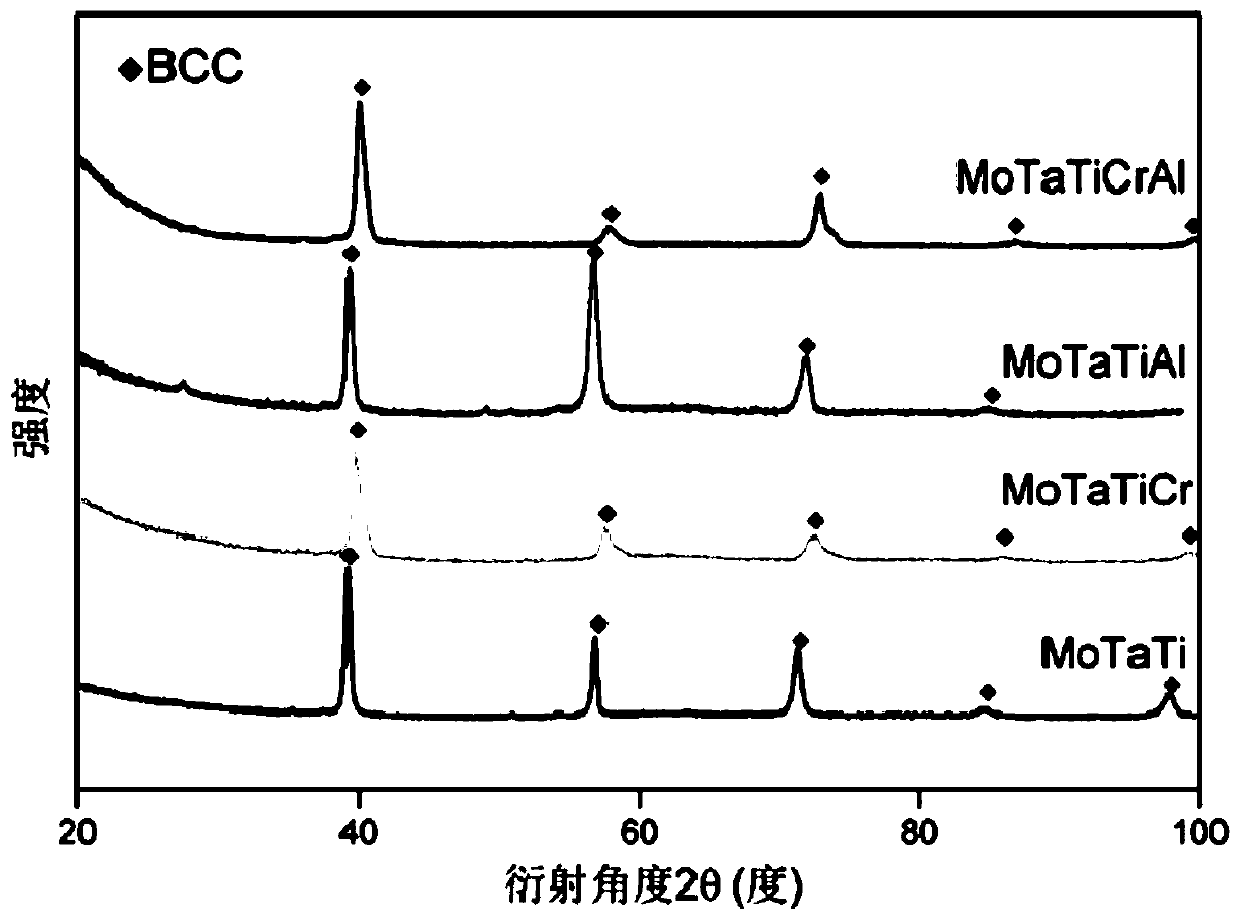 Medium-high-entropy alloy material and preparation method and application thereof