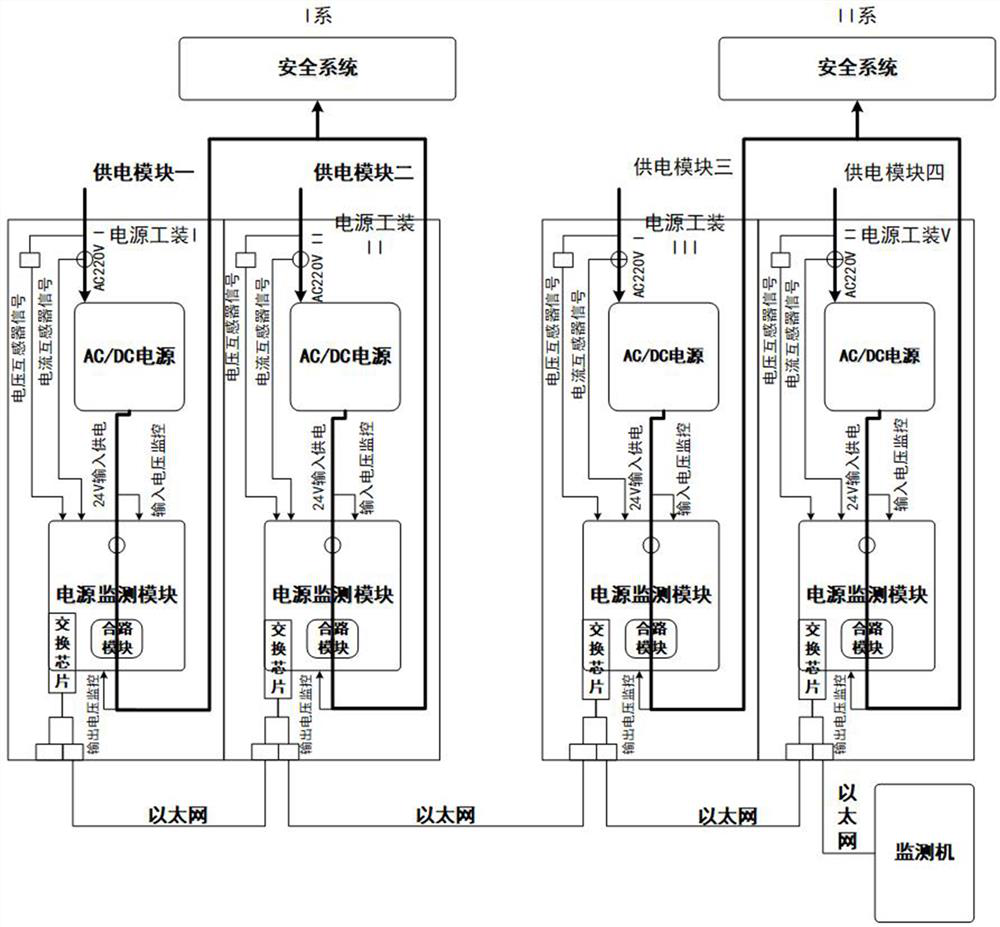 Train control system power supply tool and power supply system