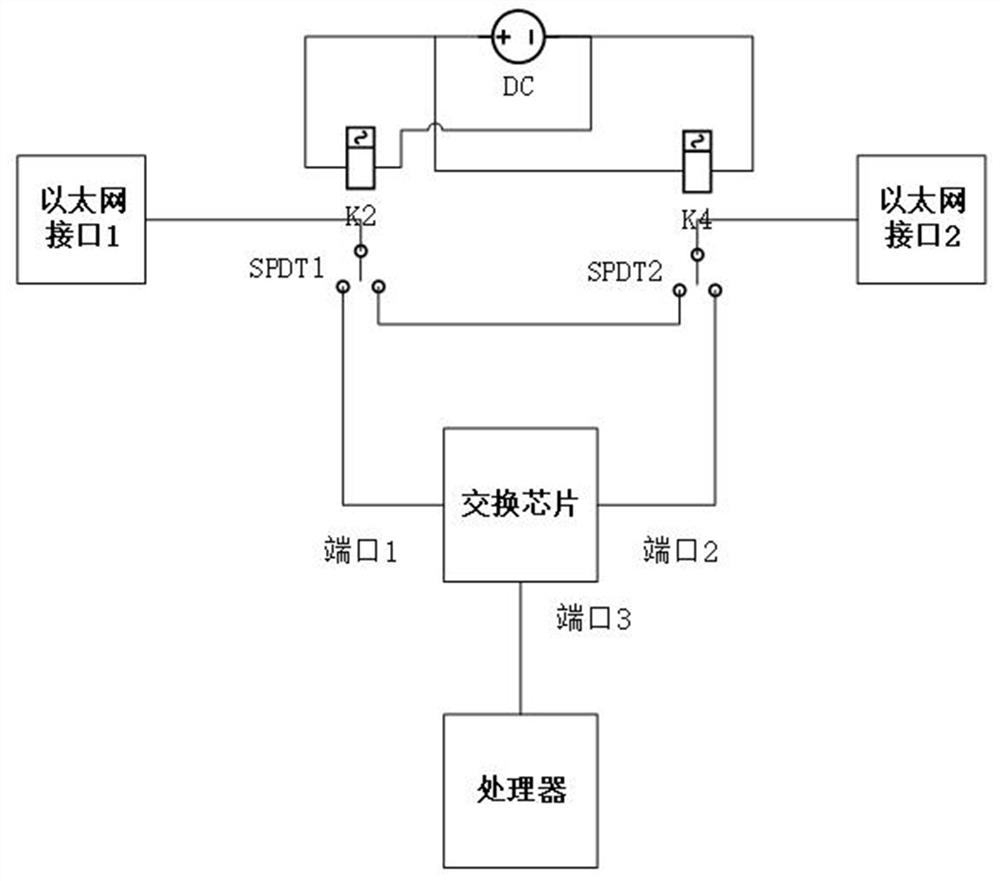 Train control system power supply tool and power supply system