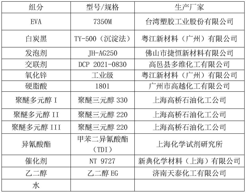 Flame-retardant EVA shoe material for leisure shoes and preparation method thereof