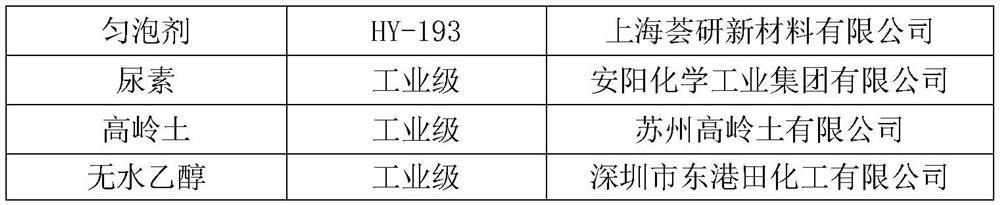 Flame-retardant EVA shoe material for leisure shoes and preparation method thereof