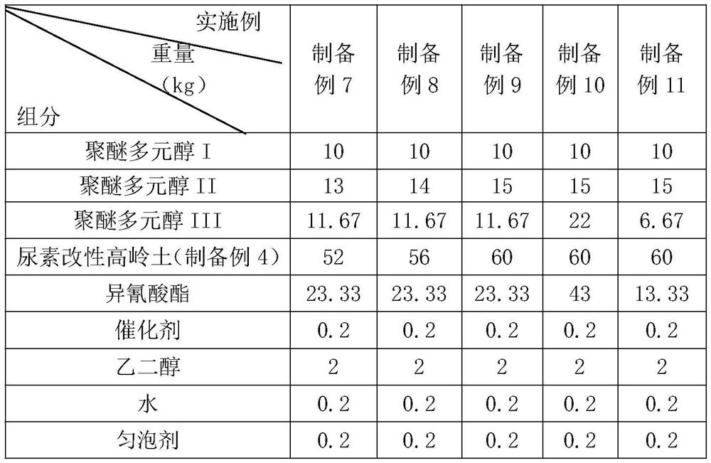 Flame-retardant EVA shoe material for leisure shoes and preparation method thereof